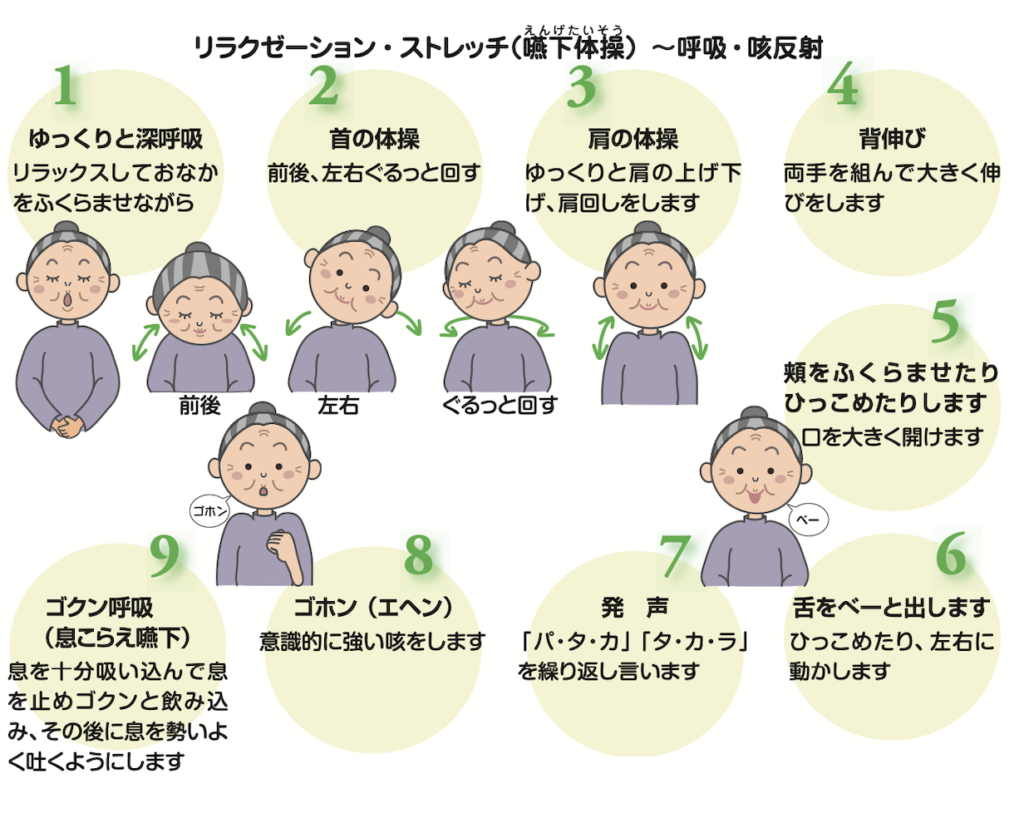 【誤嚥性肺炎とは】予防や食事の際の介護のポイントを徹底解説！！ | 介護の駆け込み相談所