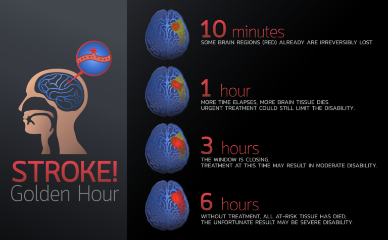 霊は治療のためにどれくらいの期間入院しますか?